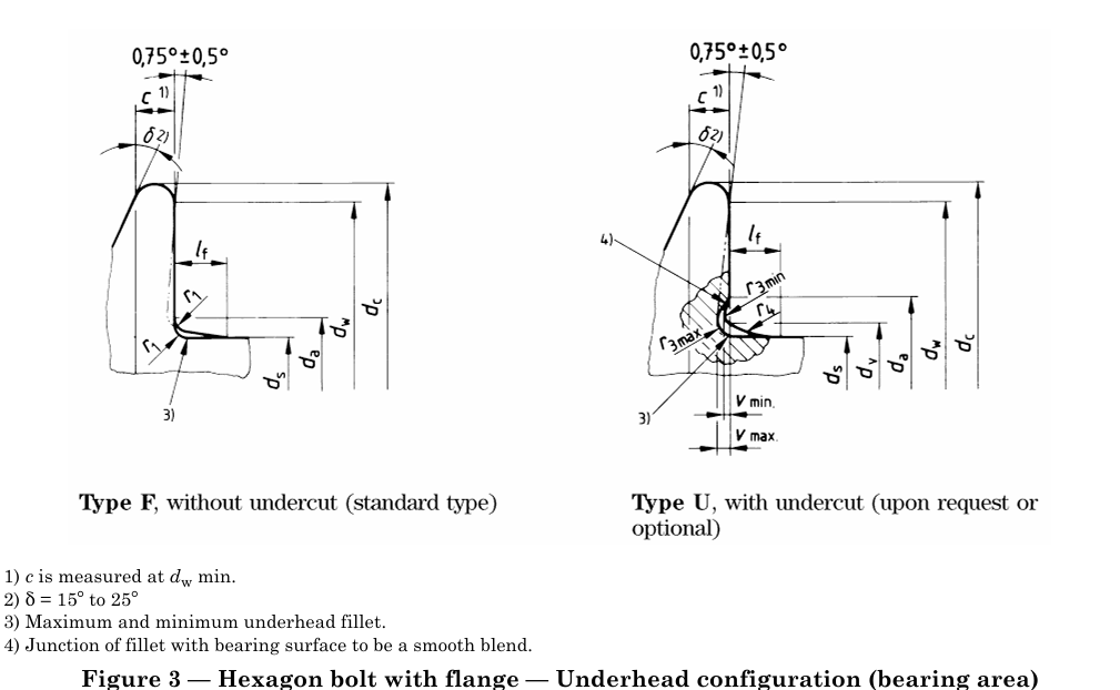 EN 1665 Hexagon bolt with flange - Reduced shank, form R (By arrangement)