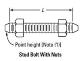 Hex Bolts, Stud Bolts for ASME B16.5 Class 1500 Flanges