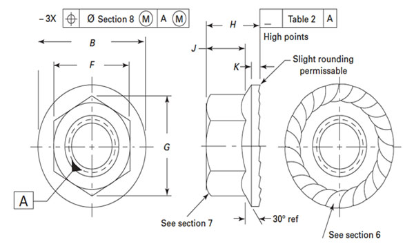 ASME B18.16.4 Serrated Flange Locknuts (Inch Series)