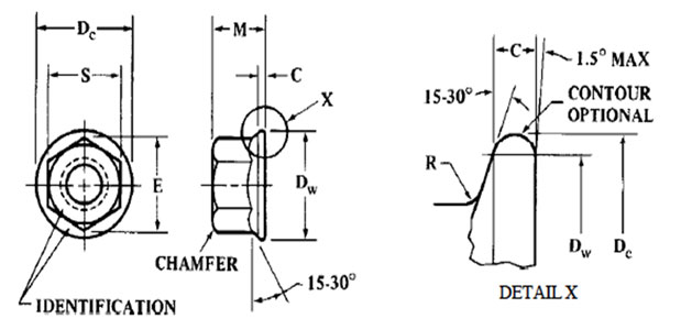Metric Hex Flange Nuts