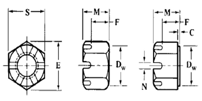 Metric Slotted Hex Nuts