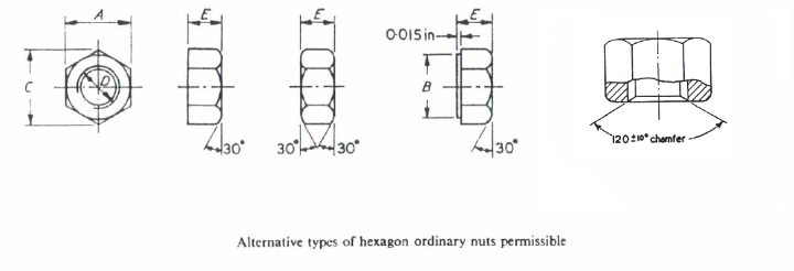 BS 1083 Hexagon nuts