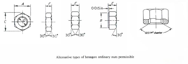 BS 1083 Hexagon head nuts