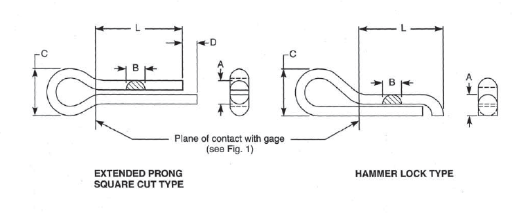 ASME B18.8.1 Cotter Pins
