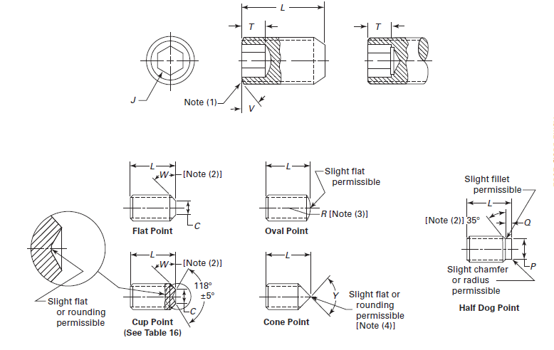 ASME B18.3 Socket Set Screws